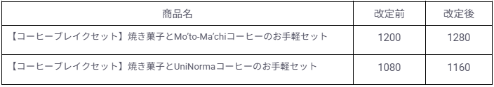 価格改定